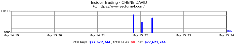 Insider Trading Transactions for CHENE DAVID