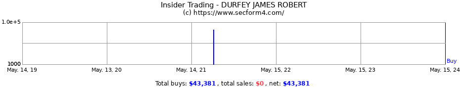 Insider Trading Transactions for DURFEY JAMES ROBERT