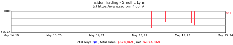 Insider Trading Transactions for Smull L Lynn