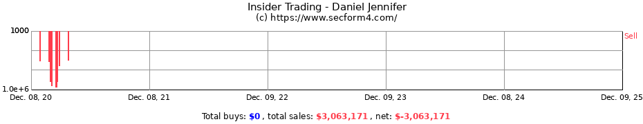 Insider Trading Transactions for Daniel Jennifer
