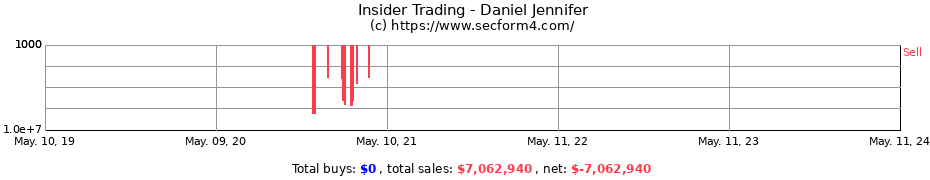 Insider Trading Transactions for Daniel Jennifer