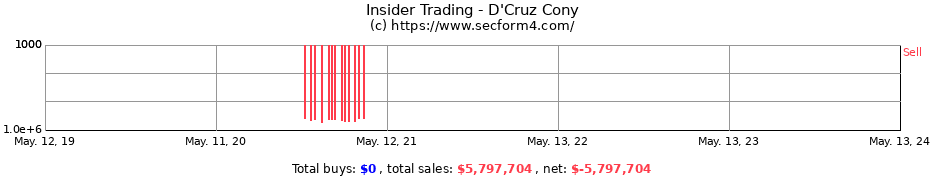 Insider Trading Transactions for D'Cruz Cony