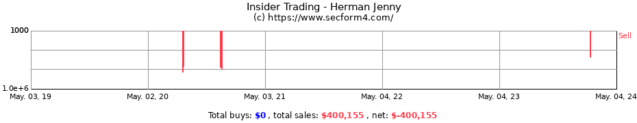 Insider Trading Transactions for Herman Jenny