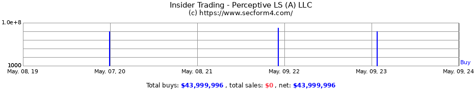 Insider Trading Transactions for Perceptive LS (A) LLC