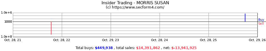 Insider Trading Transactions for MORRIS SUSAN