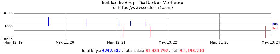 Insider Trading Transactions for De Backer Marianne