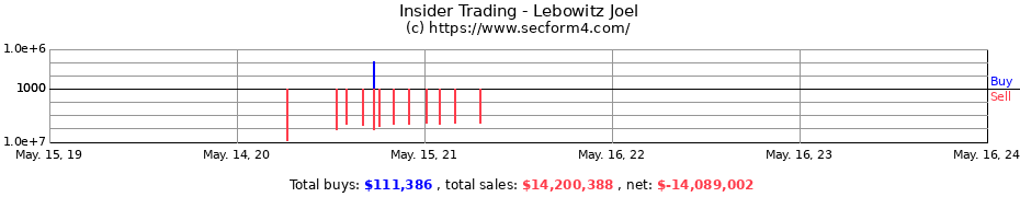 Insider Trading Transactions for Lebowitz Joel