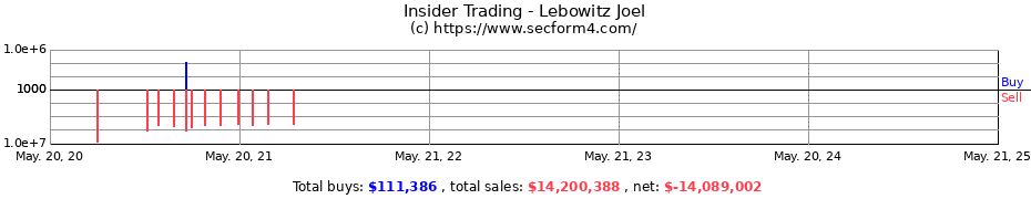 Insider Trading Transactions for Lebowitz Joel