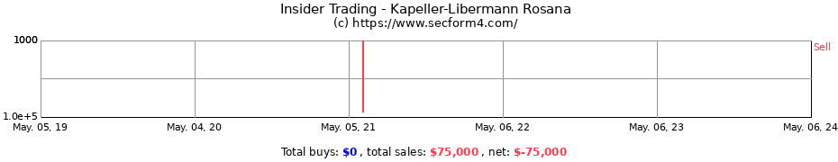 Insider Trading Transactions for Kapeller-Libermann Rosana