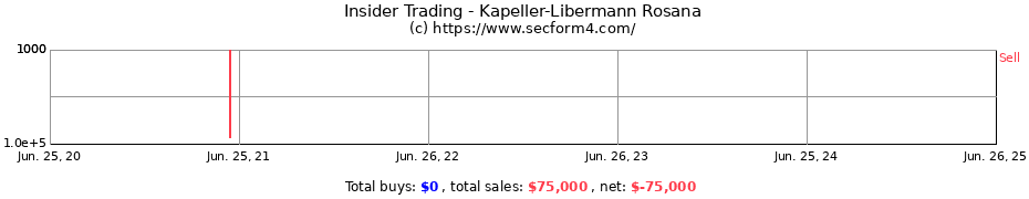 Insider Trading Transactions for Kapeller-Libermann Rosana