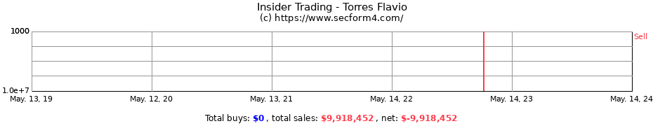 Insider Trading Transactions for Torres Flavio