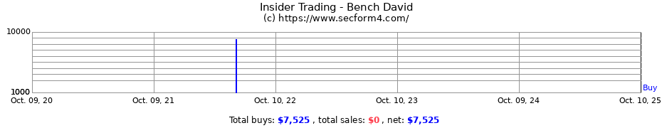 Insider Trading Transactions for Bench David