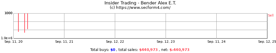 Insider Trading Transactions for Bender Alex E.T.