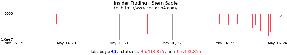 Insider Trading Transactions for Stern Sadie