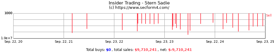 Insider Trading Transactions for Stern Sadie