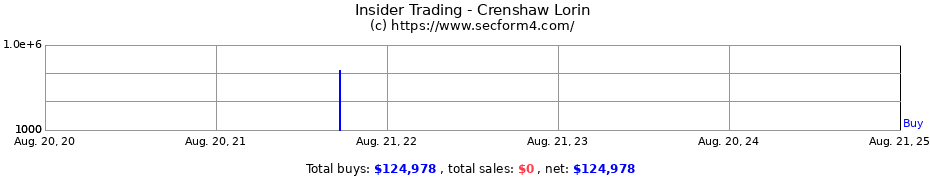 Insider Trading Transactions for Crenshaw Lorin