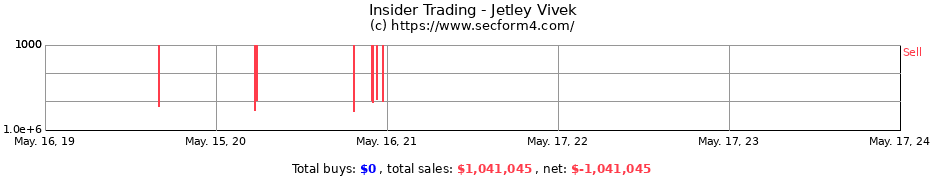 Insider Trading Transactions for Jetley Vivek