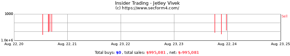 Insider Trading Transactions for Jetley Vivek