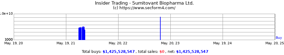 Insider Trading Transactions for Sumitovant Biopharma Ltd.