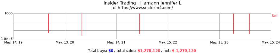 Insider Trading Transactions for Hamann Jennifer L