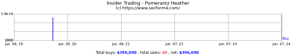 Insider Trading Transactions for Pomerantz Heather