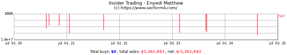 Insider Trading Transactions for Enyedi Matthew