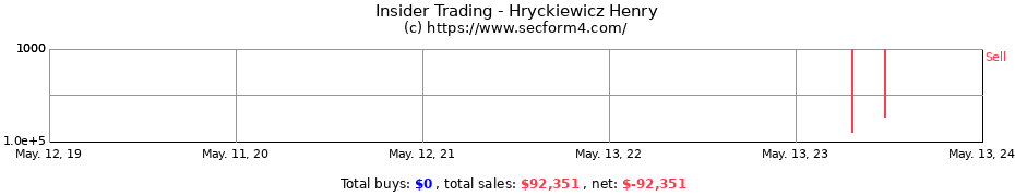 Insider Trading Transactions for Hryckiewicz Henry