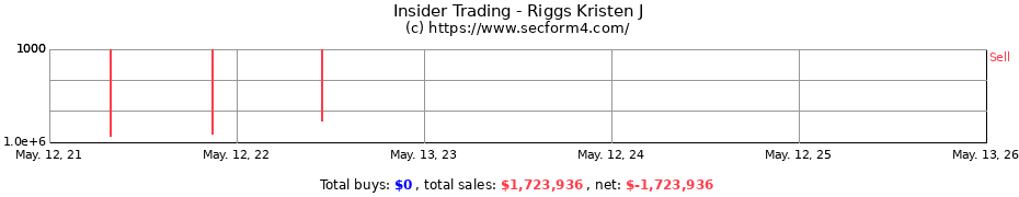 Insider Trading Transactions for Riggs Kristen J