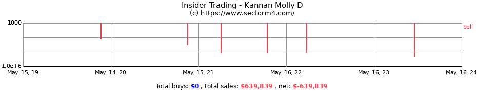 Insider Trading Transactions for Kannan Molly D