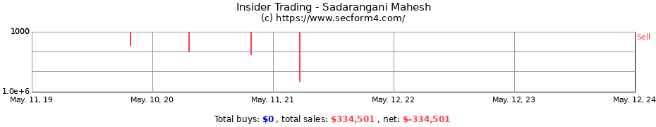 Insider Trading Transactions for Sadarangani Mahesh