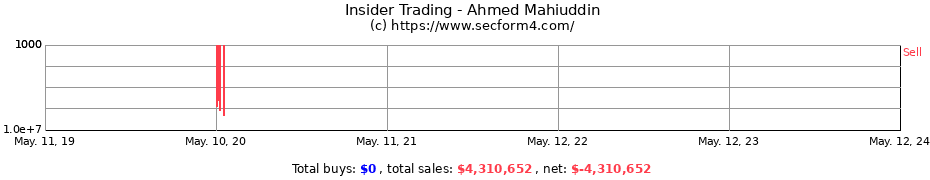Insider Trading Transactions for Ahmed Mahiuddin