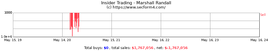 Insider Trading Transactions for Marshall Randall