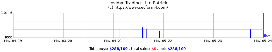 Insider Trading Transactions for Lin Patrick