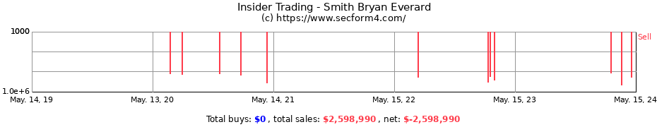 Insider Trading Transactions for Smith Bryan Everard