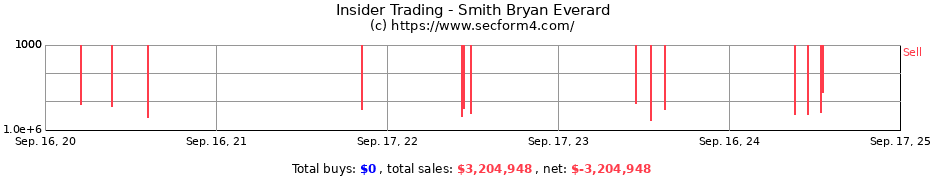 Insider Trading Transactions for Smith Bryan Everard