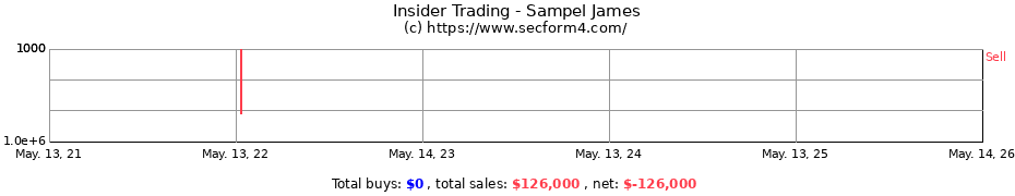 Insider Trading Transactions for Sampel James