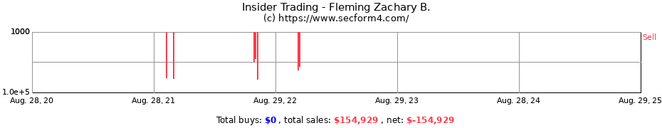 Insider Trading Transactions for Fleming Zachary B.