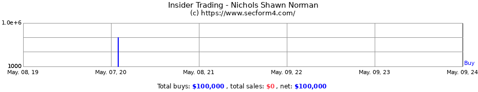 Insider Trading Transactions for Nichols Shawn Norman