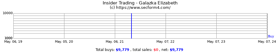 Insider Trading Transactions for Galazka Elizabeth