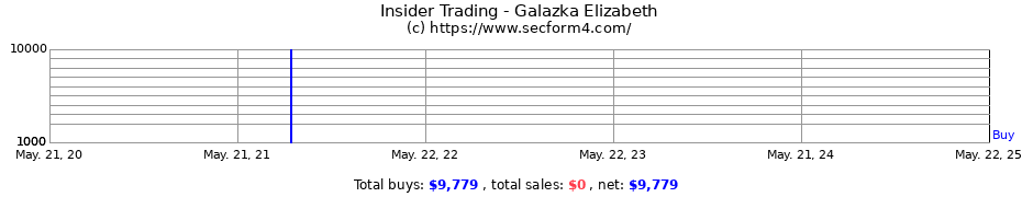 Insider Trading Transactions for Galazka Elizabeth