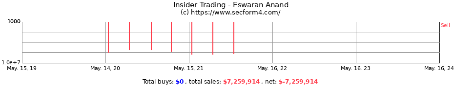 Insider Trading Transactions for Eswaran Anand