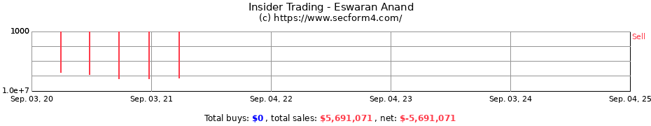 Insider Trading Transactions for Eswaran Anand