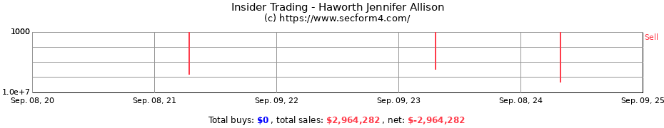 Insider Trading Transactions for Haworth Jennifer Allison