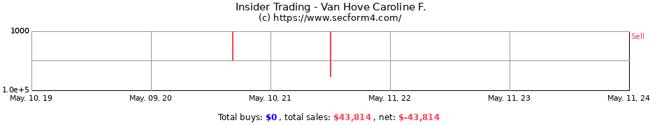 Insider Trading Transactions for Van Hove Caroline F.