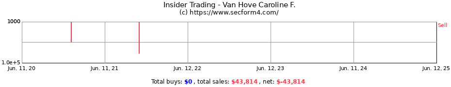 Insider Trading Transactions for Van Hove Caroline F.