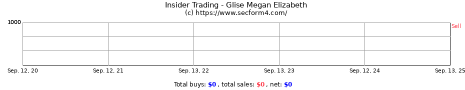 Insider Trading Transactions for Glise Megan Elizabeth