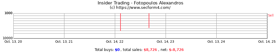 Insider Trading Transactions for Fotopoulos Alexandros