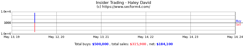 Insider Trading Transactions for Haley David