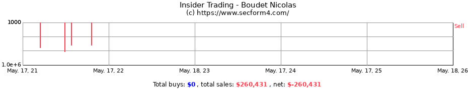 Insider Trading Transactions for Boudet Nicolas