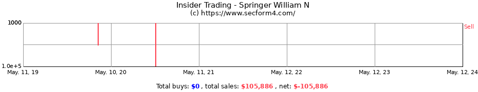 Insider Trading Transactions for Springer William N